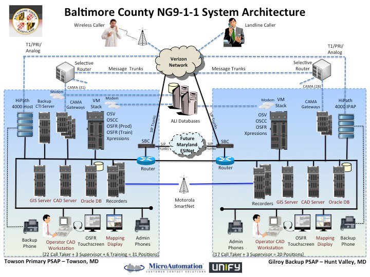 baltimore-911-infrastructure-baltimore-911-outage-1.jpg